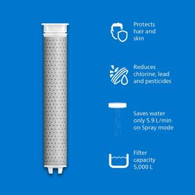 Náhradný filter Philips ASH138/10 

 obrázok produktu 5 z 6