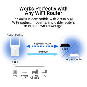 Wi-Fi extender Asus RP-AX50 biely

 obrázok produktu 8 z 10