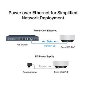 Kompletný Wi-Fi systém TP-Link Deco X50-PoE Mesh, AX3000 (2 ks) biely

 obrázok produktu 7 z 11