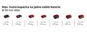Píla reťazová Einhell GE-PS 18/15 Li BL-Solo (bez batérie) 4600040 

 obrázok produktu 11 z 11