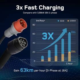 Nabíjacia stanica dé 11kW Portable Charger with 7m cable čierna

 obrázok produktu 4 z 5