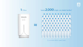Náhradný filter Philips AWP305/10 

 obrázok produktu 3 z 3