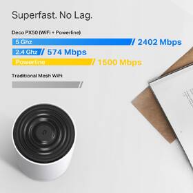Kompletný Wi-Fi systém TP-Link Deco PX50 (3 ks) biely

 obrázok produktu 3 z 7