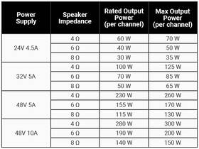 Zosilňovač Fosi Audio BT20A-PRO-EU-48V-DG sivý

 obrázok produktu 11 z 11