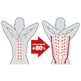 Masážna podložka Homedics BMSC-5000H 

 obrázok produktu 2 z 3
