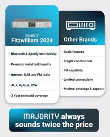 Internetový rádioprijímač s DAB+ Majority Fitzwilliam 2 strieborný

 obrázok produktu 7 z 8