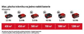 Kosačka Einhell GE-CM 36/47 S HW (s batériou) 

 obrázok produktu 14 z 15
