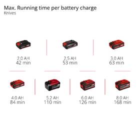 Vyžínač Einhell GE-CT (bez batérie) 3411255 

 obrázok produktu 6 z 6
