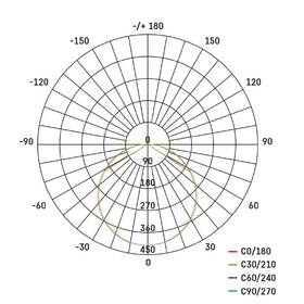 LED stropné svietidlo EMOS Dioni 15W, 28cm, 1725lm, teplá-studená biela biele

 obrázok produktu 5 z 5