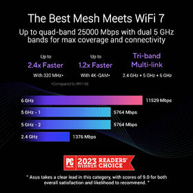Kompletný Wi-Fi systém Asus ZenWi-Fi BQ16 (1-pack) biely

 obrázok produktu 5 z 11