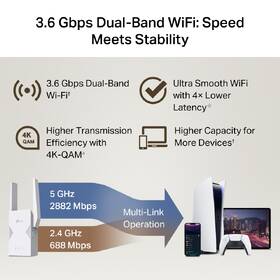 Wi-Fi extender TP-Link RE225BE, Wi-Fi 7 BE3600 biely

 obrázok produktu 5 z 6