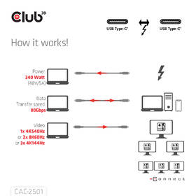 Kábel Club3D USB-C/USB-C, 240W, 1m čierny

 obrázok produktu 5 z 7