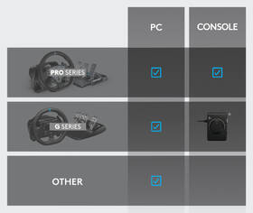 Radiaca páka a ručná brzda Logitech G RS Shifter & Handbrake čierna

 obrázok produktu 5 z 5