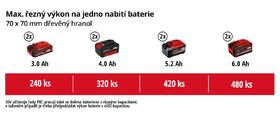 Píla reťazová Einhell Professional GE-LC 36/35 Li - Solo (bez batérie) 4501780 

 obrázok produktu 1 z 9