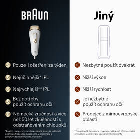 Epilátor Braun PL5382 

 obrázok produktu 5 z 6