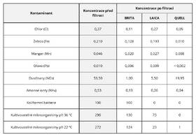 Filtrácia vody Quell FILQU JUG BL 

 obrázok produktu 4 z 4