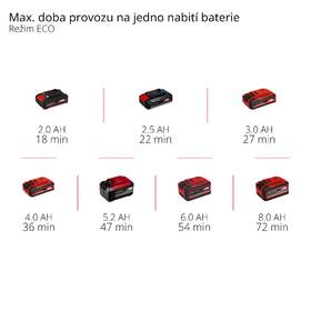 Čerpadlo záhradné Einhell AQUINNA 18/28 (bez batérie) 

 obrázok produktu 7 z 7