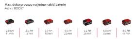 Tyčový vysávač Einhell TE-SV 18 Li-Solo (bez batérie) 2347180 

 obrázok produktu 10 z 11