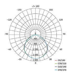 Reflektor EMOS SIMPO 50W 5000LM IP44 NW PIR čierny

 obrázok produktu 7 z 9