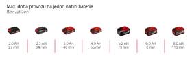 Vibračná brúska Einhell TE-OS 18/150 Li (bez batérie) 4460708 

 obrázok produktu 10 z 10