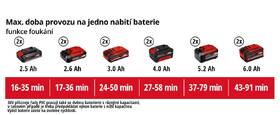 Vysávač lístia Einhell GE-CL 36/230 Li E (bez batérie) 3433630 

 obrázok produktu 15 z 15