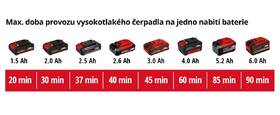 Kompresor Einhell PRESSITO 4020460 

 obrázok produktu 2 z 2