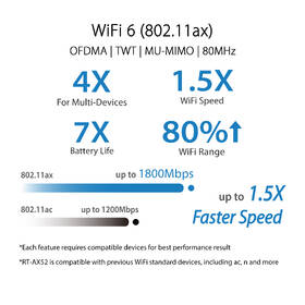Router Asus RT-AX52 čierny

 obrázok produktu 5 z 11