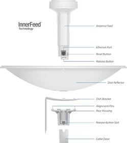 Prístupový bod (AP) Ubiquiti PowerBeam biely

 obrázok produktu 2 z 4