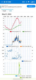 Meteorologická stanica Sencor SWS 10500 čierna

 obrázok produktu 17 z 20