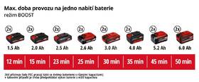 Čerpadlo záhradné Einhell AQUINNA 36/30 Li (bez batérie) 4180400 

 obrázok produktu 10 z 10