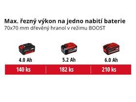 Píla reťazová Einhell FORTEXXA 18/30 bez aku (bez batérie) 4600010 

 obrázok produktu 7 z 7