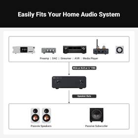Zosilňovač Fosi Audio V3 MONO Combo 48V10A čierny

 obrázok produktu 5 z 5
