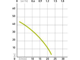 Čerpadlo hlbinné Extol Craft 414170 zelené

 obrázok produktu 1 z 1