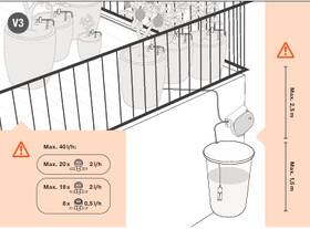 Zavlažovací systém Gardena MicroDrip System 13330-20 

 obrázok produktu 8 z 8