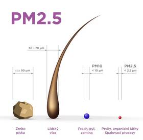 Čistička vzduchu Concept CA1030 čierna/biela

 obrázok produktu 8 z 14