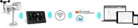 Meteorologická stanica Sencor SWS 12500 WiFi čierna

 obrázok produktu 1 z 20