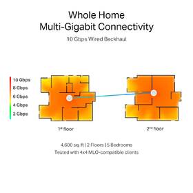 Kompletný Wi-Fi systém TP-Link Deco BE85, BE19000, Wi-Fi 7 (1 ks) biely

 obrázok produktu 11 z 12