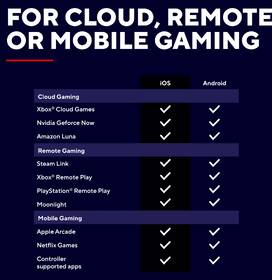 Gamepad Trust GXT737 ROVIX BT Mobile Pro čierny

 obrázok produktu 18 z 18