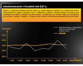 Alkoholtestér Alco Force PRIME čierny

 obrázok produktu 7 z 7