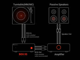 Gramofónový predzosilňovač Fosi Audio Box X5 čierny

 obrázok produktu 5 z 9