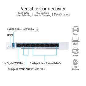 Router Asus ExpertWi-Fi EBG19P biely

 obrázok produktu 6 z 8