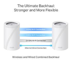 Kompletný Wi-Fi systém TP-Link Deco BE65 Pro (1 ks) biely

 obrázok produktu 6 z 7