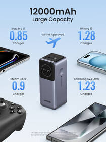 Powerbank UGREEN 12000mAh Quick Charging 100W strieborný

 obrázok produktu 7 z 11