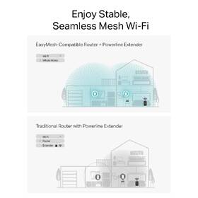 Sieťový rozvod LAN po 230V TP-Link PGW2440 KIT biely

 obrázok produktu 6 z 8