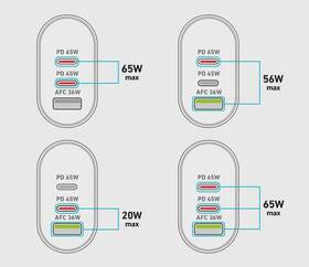 Nabíjačka do siete SBS Wall Charger 2x USB-C/1x USB-A 65W biela

 obrázok produktu 3 z 4