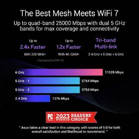 Router Asus ZenWifi BQ16 (3-pack), WiFi7 Extendable, AiMesh biely

 obrázok produktu 5 z 12