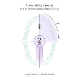 Zubná kefka TrueLife SonicBrush Clean70 UV Lavender fialová

 obrázok produktu 4 z 12