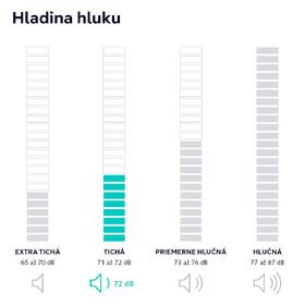 Práčka Siemens WM16XEH1CS i-DOS biela

 obrázok produktu 10 z 10