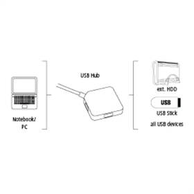 USB Hub Hama USB/4x USB 3.0 čierny

 obrázok produktu 2 z 2
