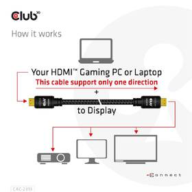 Kábel Club3D HDMI 2.0, aktivní, High Speed 4K, 10m čierny

 obrázok produktu 4 z 4